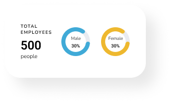 employee statistics card